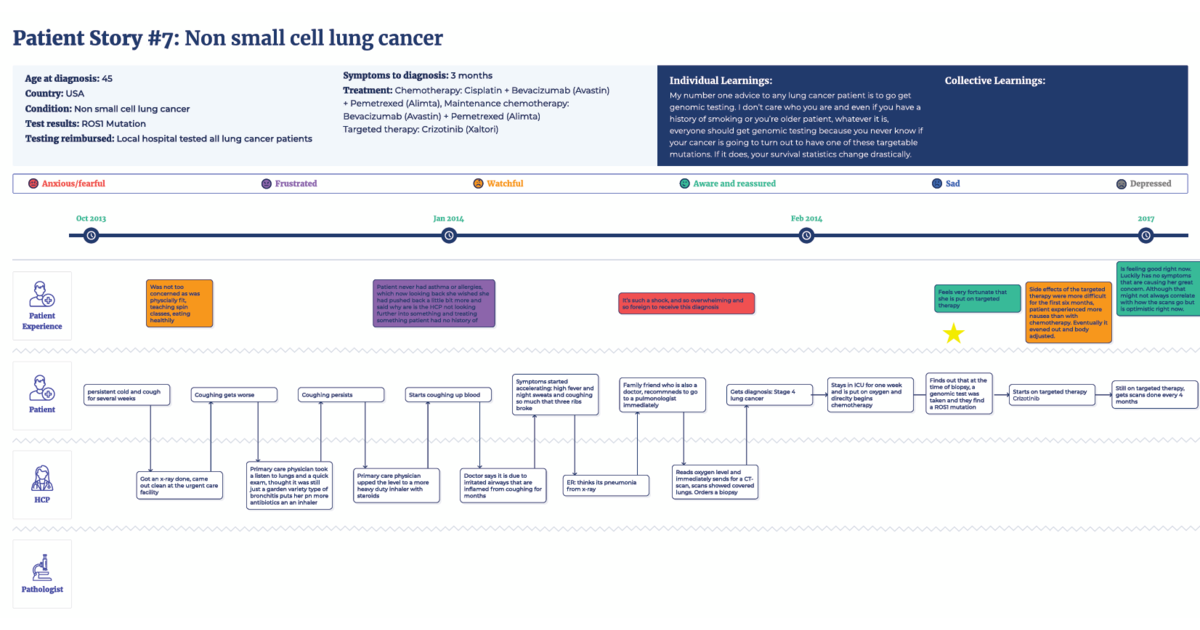 Patient Story Precision Medicine For Nsclc